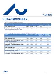 AU  9. juli 2013 KOT-ANSØGNINGER Tabel 1: Ansøgninger til Aarhus Universitet