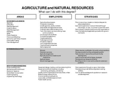 AGRICULTURE and NATURAL RESOURCES What can I do with this degree? AREAS ECONOMICS & BUSINESS Appraisal Consulting