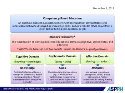 December 5, 2013  Competency-Based Education An outcome-oriented approach to learning that emphasizes demonstrable and measurable behavior, displayed as knowledge, skills, and/or attitudes (KSA), to perform a given task 