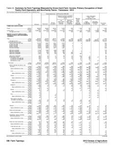 Table 43. Summary by Farm Typology Measured by Gross Cash Farm Income, Primary Occupation of Small Family Farm Operators, and Non-Family Farms - Tennessee: 2012 [For meaning of abbreviations and symbols, see introductory