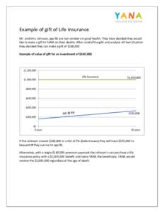 Example of gift of Life Insurance Mr. and Mrs. Johnson, age 60 are non-smokers in good health. They have decided they would like to make a gift to YANA on their deaths. After careful thought and analysis of their situati