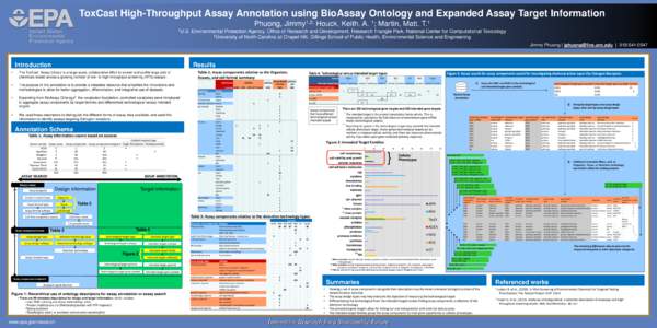 ToxCast High-Throughput Assay Annotation using BioAssay Ontology and Expanded Assay Target Information Phuong, Jimmy1,2; Houck, Keith. A. 1; Martin, Matt. T.1 1U.S. Environmental Protection Agency, Office of Research and
