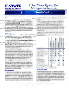 Urban Water Quality Best Management Practices Water Quality These BMPs take advantage of natural processes of cleaning and filtering runoff by using the components