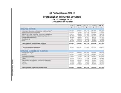 UD Facts & FiguresSTATEMENT OF OPERATING ACTIVITIES FY 11 Through FY 15 (Thousands of Dollars)  OPERATING REVENUE: