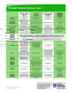 Vesicular Diseases Reference Chart Foot-and-Mouth Disease Vesicular Stomatitis