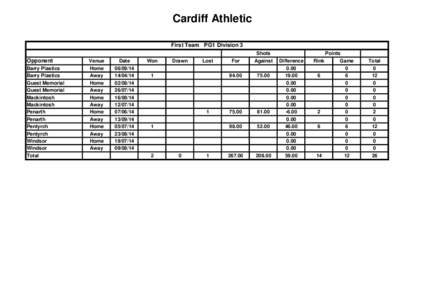 Cardiff Athletic First Team PG1 Division 3 Opponent Venue