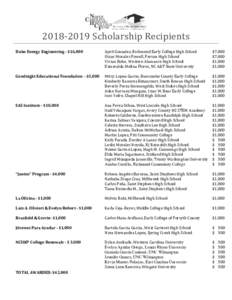Scholarship Recipients  Duke Energy Engineering - $16,000 Goodnight Educational Foundation - $5,000