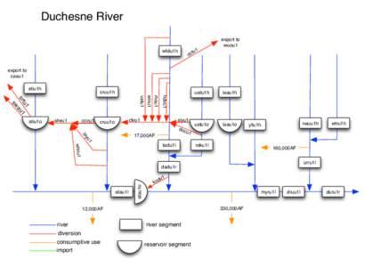 Duchesne River export to woou1 tu1