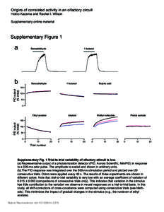 Origins of correlated activity in an olfactory circuit Hokto Kazama and Rachel I. Wilson Supplementary online material Supplementary Figure 1