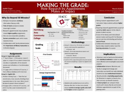 MAKING THE GRADE: How Research by Appointment Makes an Impact Judith Ungar Reference & Instruction Librarian