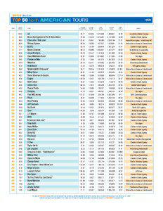 2009 Year End  TOP 50 North AMERICAN TOURS