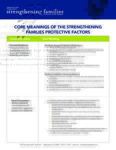 CORE MEANINGS OF THE STRENGTHENING FAMILIES PROTECTIVE FACTORS 	 Protective Factor Parental Resilience: Managing stress and functioning well when