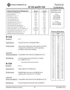 R-123 and R-124 Physical Properties of Refrigerants