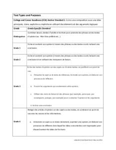 Text	
  Types	
  and	
  Purposes	
   College	
  and	
  Career	
  Readiness	
  (CCR)	
  Anchor	
  Standard	
  1:	
  Ecrire	
  une	
  composition	
  avec	
  une	
  idée	
   principale,	
  claire,	
  ex
