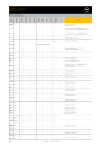Kompatibilitätsliste getesteter Mobiltelefone Compatibility list of tested mobile phones Acer Liquid Mini E310