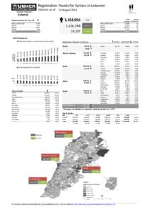 Registration Trends for Syrians in Lebanon  August[removed], 2014 Statistics as of: 14 August 2014