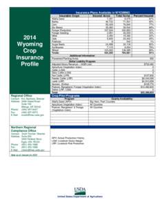 Insurance Plans Available in WYOMING Insurable Crops 2014 Wyoming Crop