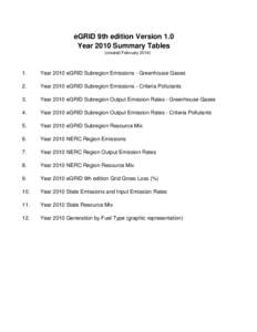eGRID 9th edition Version 1.0 Summary Tables for year 2010 data