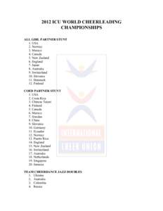 ICU 2012 World Cheerleading Championship Rankings