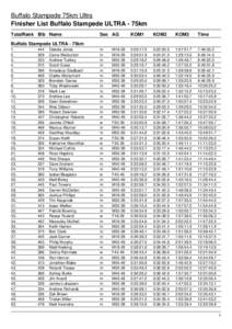 Result Lists|Finisher List