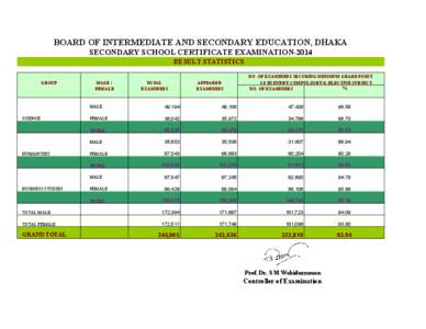 BOARD OF INTERMEDIATE AND SECONDARY EDUCATION, DHAKA SECONDARY SCHOOL CERTIFICATE EXAMINATION-2014 RESULT STATISTICS GROUP