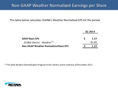 Non-GAAP Weather Normalized Earnings per Share The table below calculates SCANA’s Weather Normalized EPS for the period. Q1 2014 GAAP Basic EPS SCE&G Electric - Weather (1)