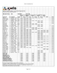 Axxis- Conventional Oxy  Axxis Inc. Rack Price Report - Conventional Oxygenated Gas All prices are Gross without superfund.  MPLS/ST.PAUL