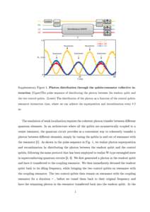 Supplementary Figure 1. Photon distribution through the qubits-resonator collective in-  teraction (Upper)The pulse sequence of distributing the photon between the readout qubit and the two control qubits. (Lower) The di