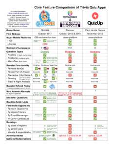 Core Feature Comparison of Trivia Quiz Apps For further information:  Focus: core gameplay, biz model. © 2017 Quizista GmbH. Trademarks belong to respective