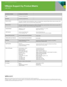 QUICK REFERENCE GUIDE  VMware Support by Product Matrix JuneS U P P O R T O FFE R I N G