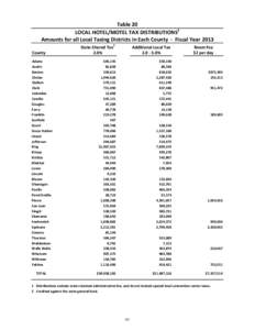 Table 20 LOCAL HOTEL/MOTEL TAX DISTRIBUTIONS1 Amounts for all Local Taxing Districts in Each County - Fiscal Year 2013 State-Shared Tax2 2.0%