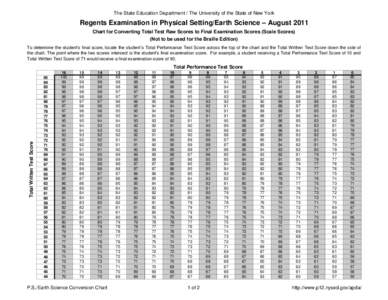 English Regents Scoring Chart 2018