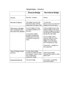 Megabridges – Answers Öresund Bridge Rio-Antirrio Bridge  Country