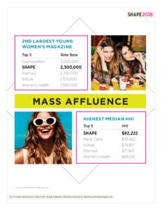 2ND LARGEST YOUNG WOMEN’S MAGAZINE Top 5 Rate Base