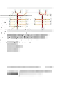 Modeling pedestrian flows in train stations: The example of Lausanne railway station