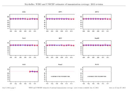 Seychelles: WHO and UNICEF estimates of immunization coverage: 2013 revision  July 8, 2014; page 1 WHO and UNICEF estimates of national immunization coverage - next revision available July 15, 2015