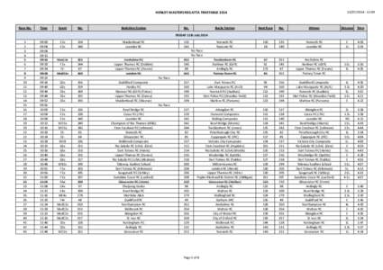 [removed]:09  HENLEY MASTERS REGATTA TIMETABLE 2014 Race No.