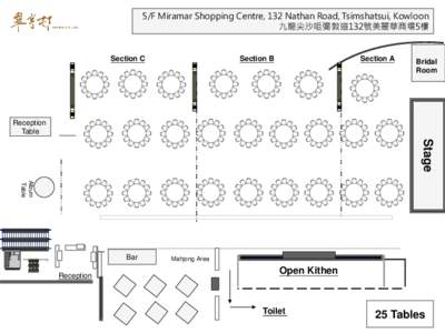 5/F Miramar Shopping Centre, 132 Nathan Road, Tsimshatsui, Kowloon 九龍尖沙咀彌敦道132號美麗華商場5樓 Section C  Section B