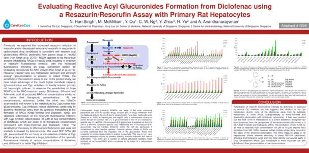 Evaluating Reactive Acyl Glucuronides Formation from Diclofenac using a Resazurin/Resorufin Assay with Primary Rat Hepatocytes N. Hari 1 Singh ,
