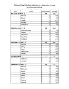National Drug Take-Back Initiative #9 – September 27, 2014 New Hampshire Totals County Location