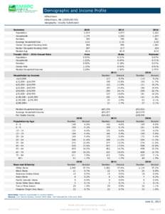 Demographic and Income Profile Alfred town Alfred town, MEGeography: County Subdivision Summary