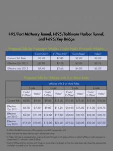 Proposed Toll Increases for the Baltimore Harbor Crossings I-95/Fort McHenry Tunnel, I-895/Baltimore Harbor Tunnel, and I-695/Key Bridge Proposed Tolls for Passenger Vehicles / Light Trucks (Two-axle Vehicles) Commuters