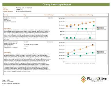 Charity Landscape Report Sector Location Budget Between  Providing care, no treatment