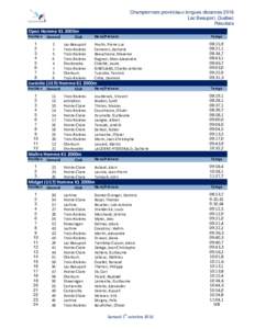 Championnats provinciaux longues distances 2016 Lac Beauport, Québec Résultats Open Homme K1 2000m Position