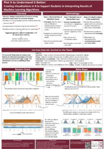 Plot it to Understand it Better: Creating Visualizations in R to Support Students in Interpreting Results of Machine Learning Algorithms Overview  Methodology
