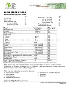 HIGH FIBER FOODS Recommended Daily Fiber Intake gm 1-3 yrs. old 4-8 yrs. old Male[removed]yrs. Old)