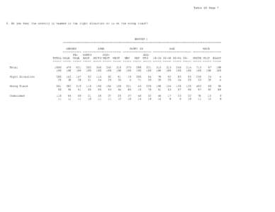 Table Q6 PageDo you feel the country is headed in the right direction or is on the wrong track? BANNER 1 ===============================================================================================