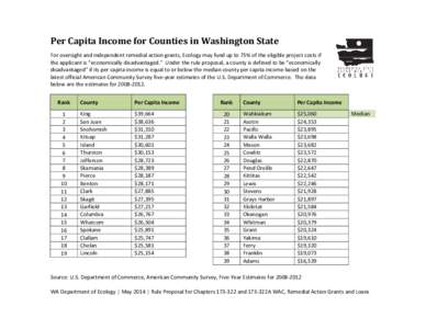 Per Capita Income for Counties in Washington State For oversight and independent remedial action grants, Ecology may fund up to 75% of the eligible project costs if the applicant is “economically disadvantaged.” Unde