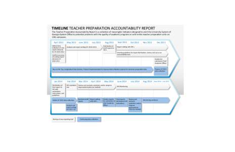 TIMELINE	
  TEACHER	
  PREPARATION	
  ACCOUNTABILITY	
  REPORT	
    The	
  Teacher	
  Prepara7on	
  Accountability	
  Report	
  is	
  a	
  collec7on	
  of	
  meaningful	
  indicators	
  designed	
  to	
 