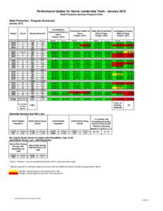 Performance Update for Senior Leadership Team - January 2016 Adult Protective Services Program Office Adult Protection - Program Scorecard January 2016